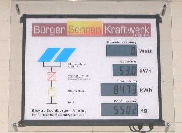 Die PV-Anzeige abends am 9.9.2002